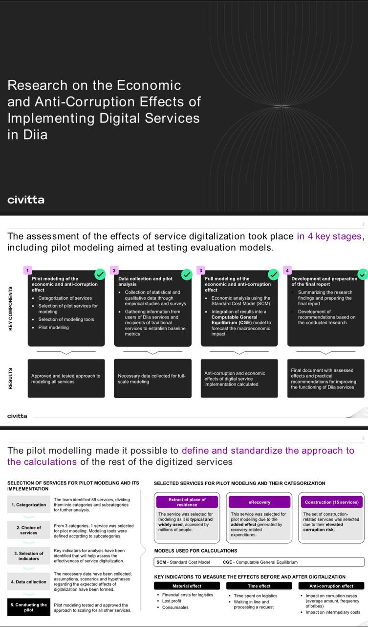 Research on the Economic and Anti-Corruption Effects